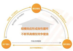 智融集團(tuán)CEO焦可 科技驅(qū)動(dòng)，金融服務(wù)的范式躍遷——從“產(chǎn)品中心”到“用戶中心”