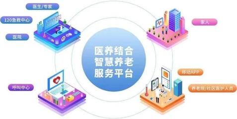 互聯(lián)網(wǎng)技術(shù)驅(qū)動下，養(yǎng)老模式向智慧化升級的路徑與展望