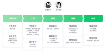 騰訊企鵝輔導(dǎo) 以技術(shù)驅(qū)動教育，榮膺2019年度品牌影響力在線教育機(jī)構(gòu)